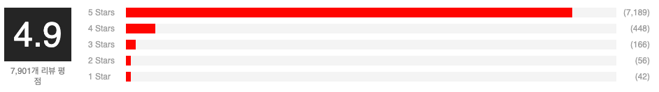 韓國 ENVYLOOK - 打褶修身西裝褲-黑