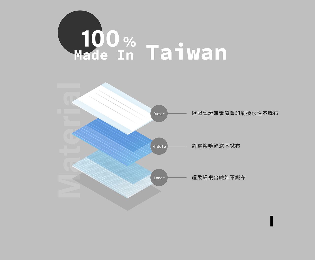 公主系漸層、爆走恐龍【STYLEi 史戴利】雙鋼印兒童口罩