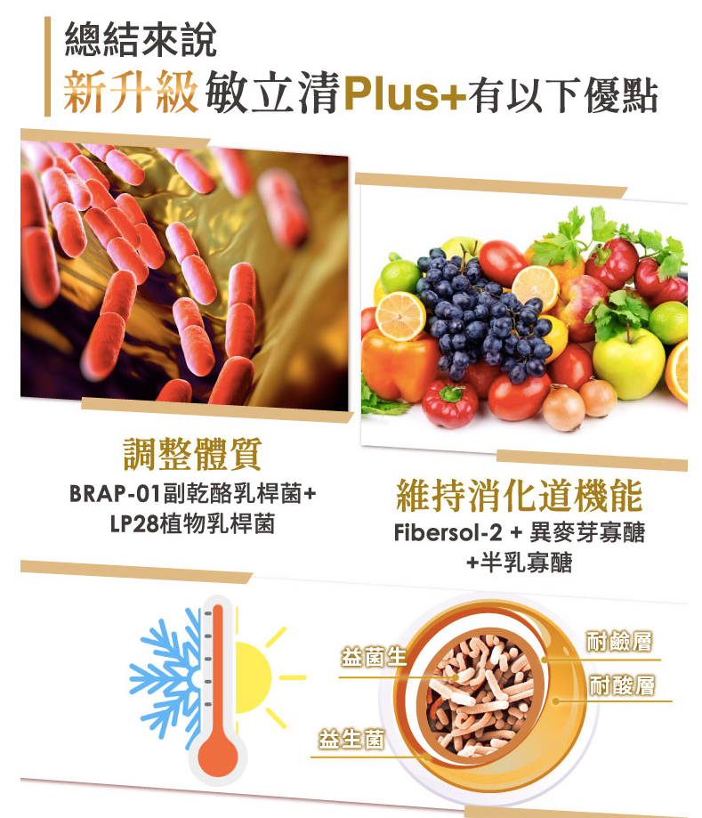 1元試吃ｘ獨家優惠組【悠活原力】多醣體咀嚼錠ｘ敏立清益生菌