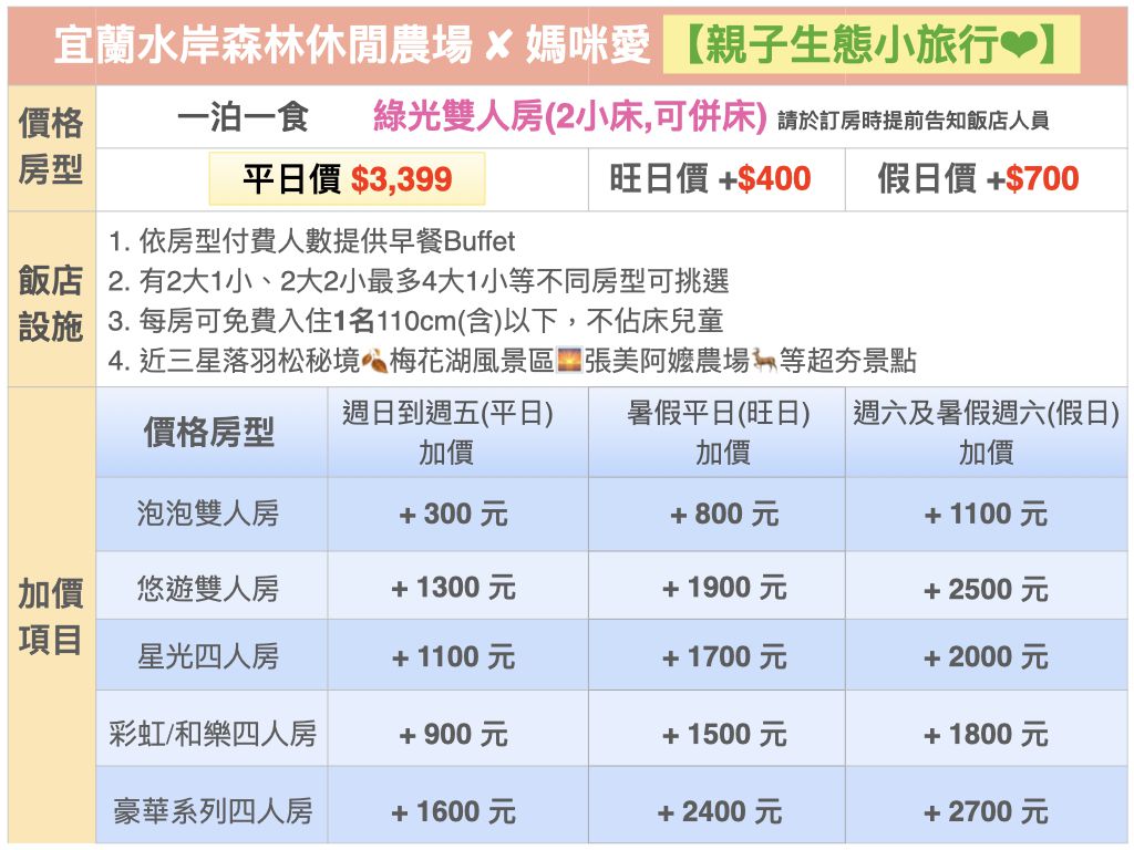宜蘭水岸森林 - 『媽咪愛特談』平日綠光森林雙人房一泊一食住宿券-優惠效期一年