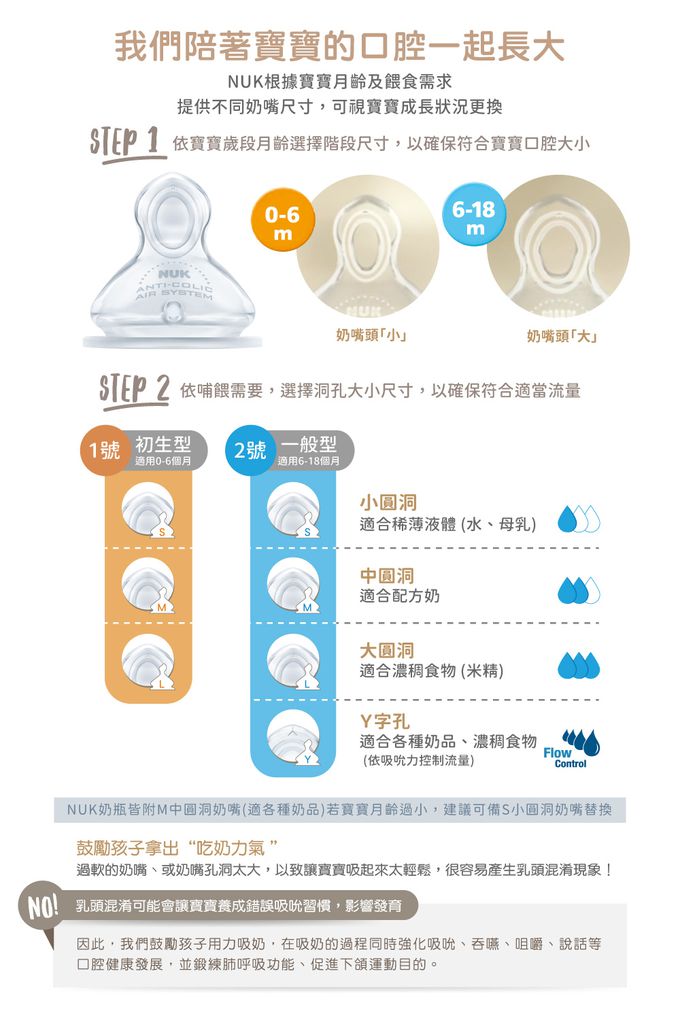 德國 NUK - 新生兒PPSU感溫奶瓶禮盒組