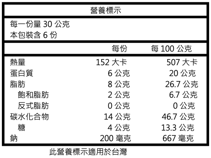 Koh Kae - 大哥燒烤味花生豆-180g (罐裝)