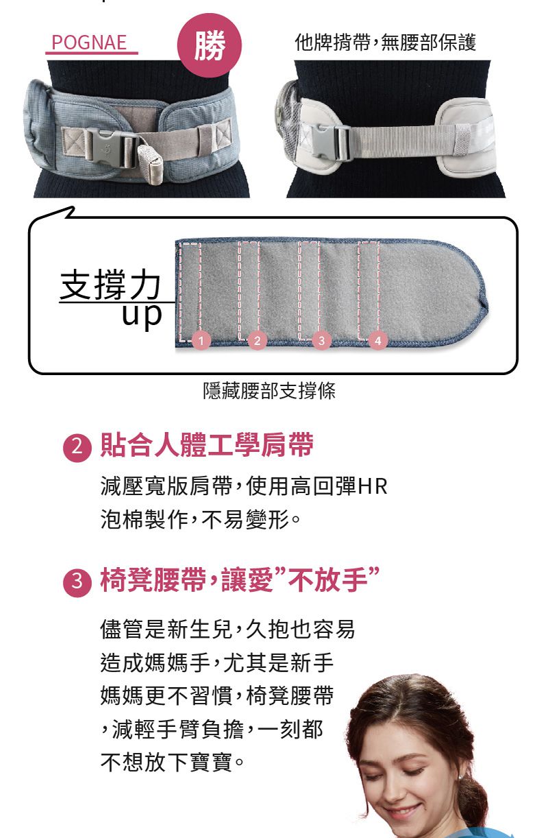 韓國 POGNAE - No5 Plus Light三合一輕量型機能揹帶-復刻牛仔灰