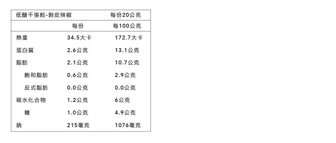 原味時代 - 【低醣千張餃】剝皮辣椒-16入/ 盒