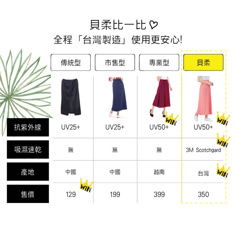 貝柔 Peilou - 3M防曬遮陽裙-素色-深紫色 (FREE SIZE)