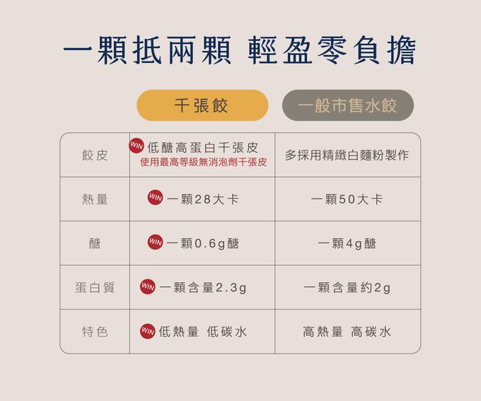 原味時代 - 【低醣千張餃】剝皮辣椒-16入/ 盒