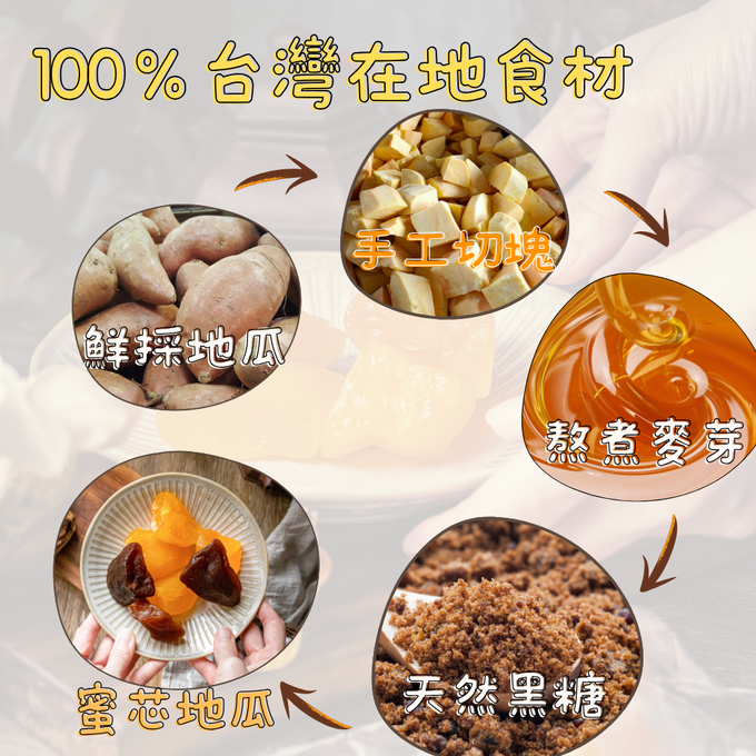 食誠良品 - 手工湯圓甜甜組（七彩湯圓X1、甜湯圓X1、蜜地瓜X1）