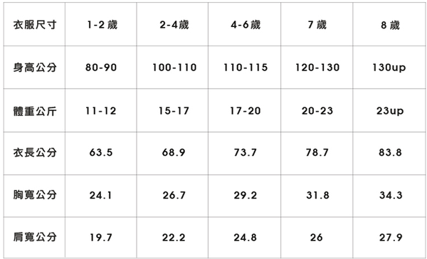 【Plenty 童裝】全程 MIT ♥ 新生兒服飾優惠中 ♥