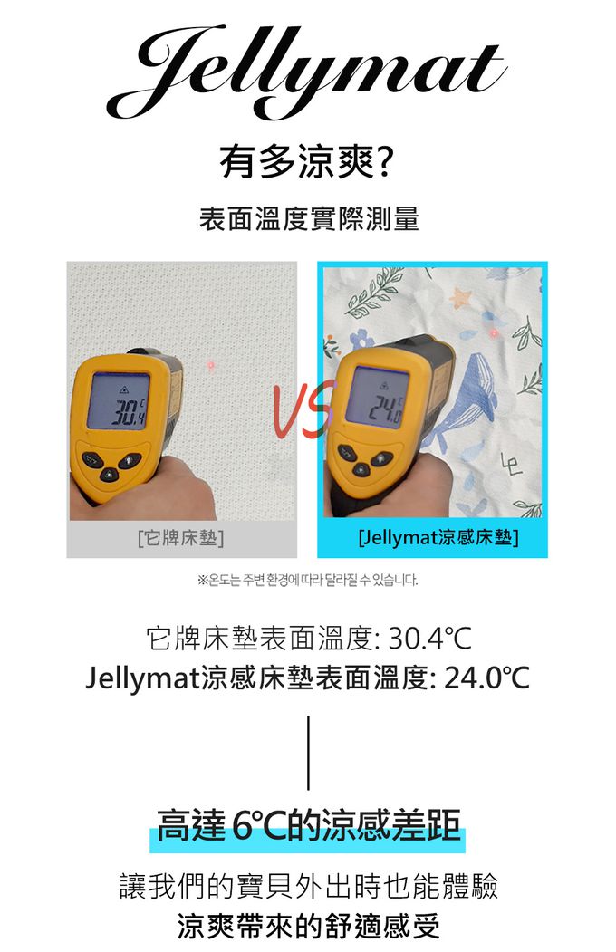 韓國 Jellypop - 【jellymat】全新微顆粒酷涼珠100%純棉果凍床墊-NEW✨_Mint Bunny (單人)-4kg