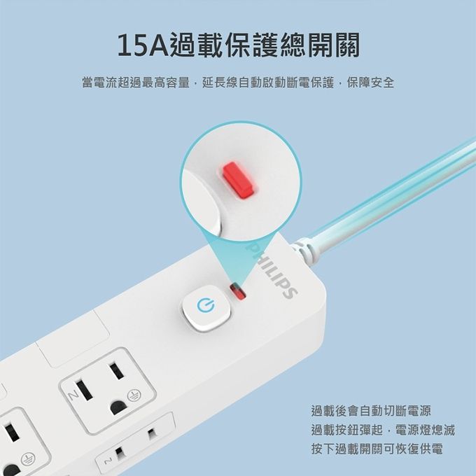 Philips 飛利浦 - 4開6插+雙USB延長線 1.8M 兩入組-CHP4760 黑色