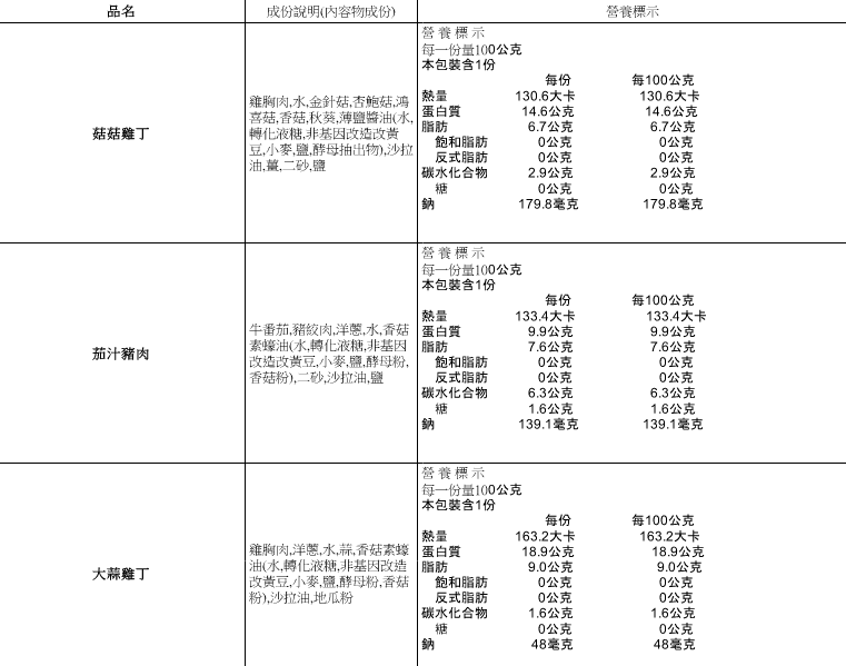 養生達人30年經驗【郭老師】寶寶粥 / 哺乳媽咪補湯 / 寶寶米餅 ❤