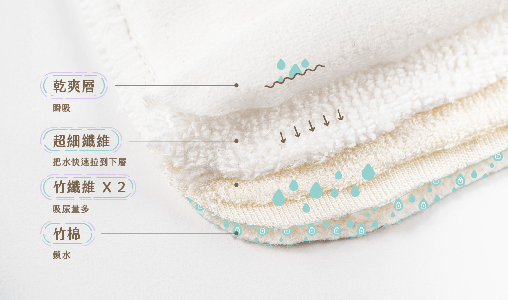 Sparkie 仙女棒 - 顯濕布尿布-單件，含尿墊-銀河北極熊 (0-6歲適用(3kg~15kg內))