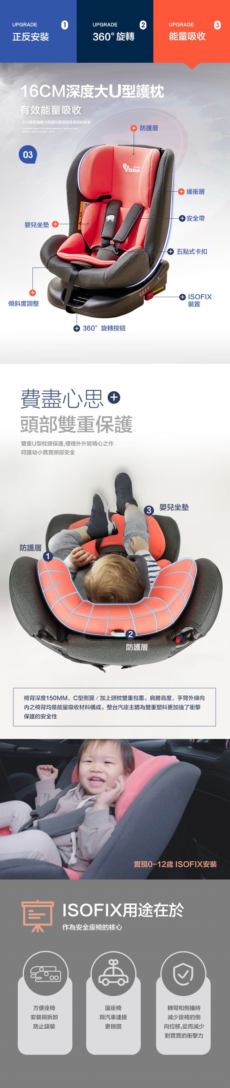 YODA - ISOFIX-全階段360度汽車安全座椅-0~12歲-典雅紅