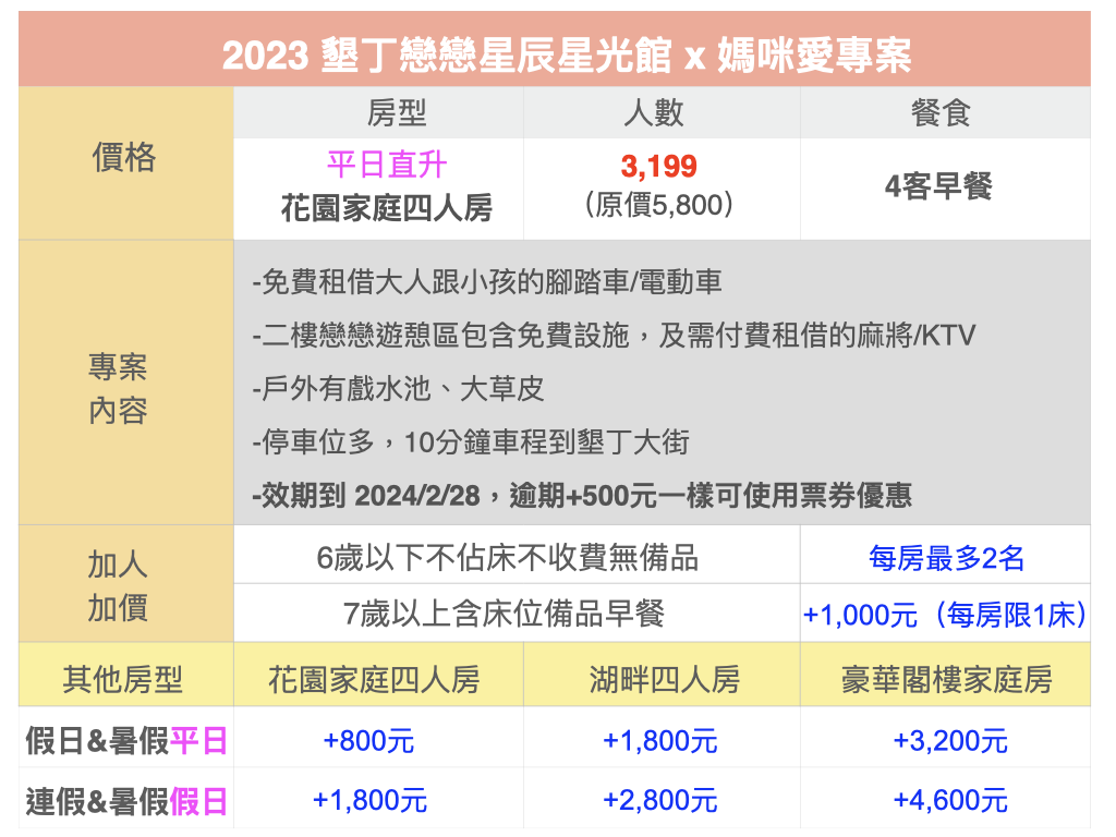 戀戀星辰湖畔莊園星光館 - 平日入住-花園家庭四人房含四客早餐住宿券-優惠效期至 2024/02/28
