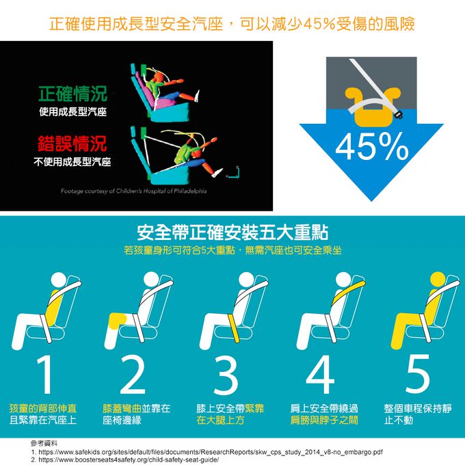 義大利 chicco - KidFit Adapt Plus成長型安全汽座智能恆溫版-煤灰黑