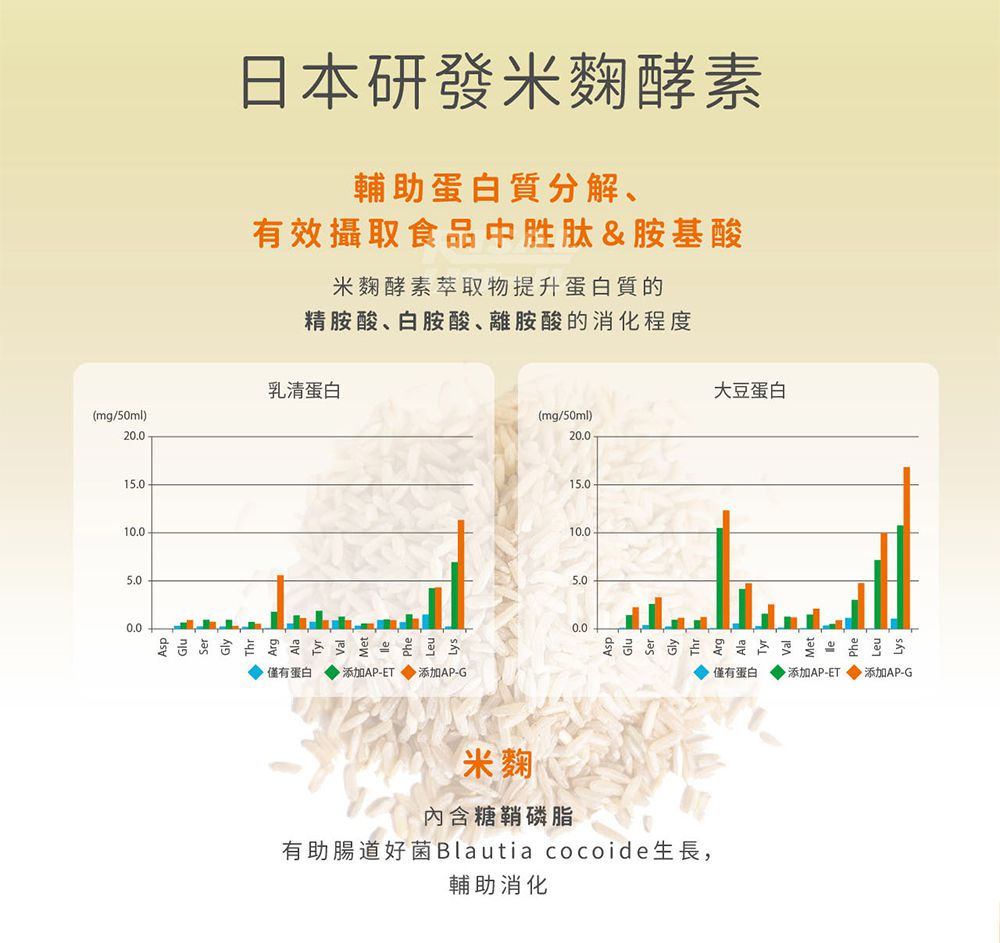 小兒利撒爾Risal - 食欲向上 蔬果消化酵素-45包/盒