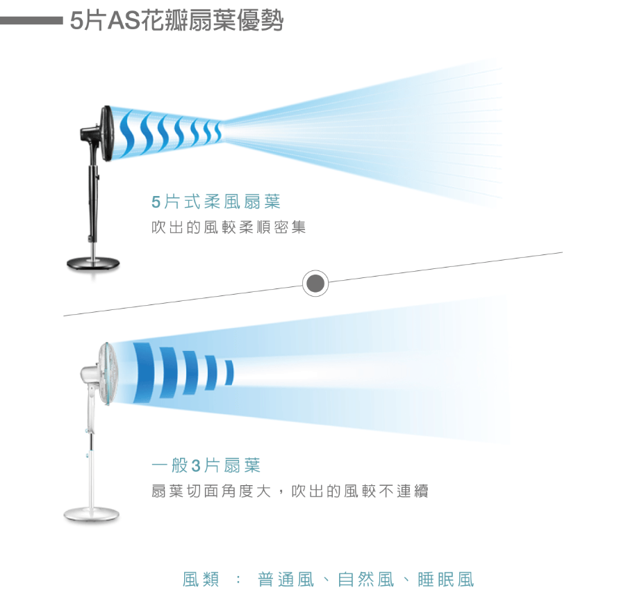 AIRMATE 艾美特 - 12吋DC負離子桌扇-FD3015M-藍 (265×355×518 mm)