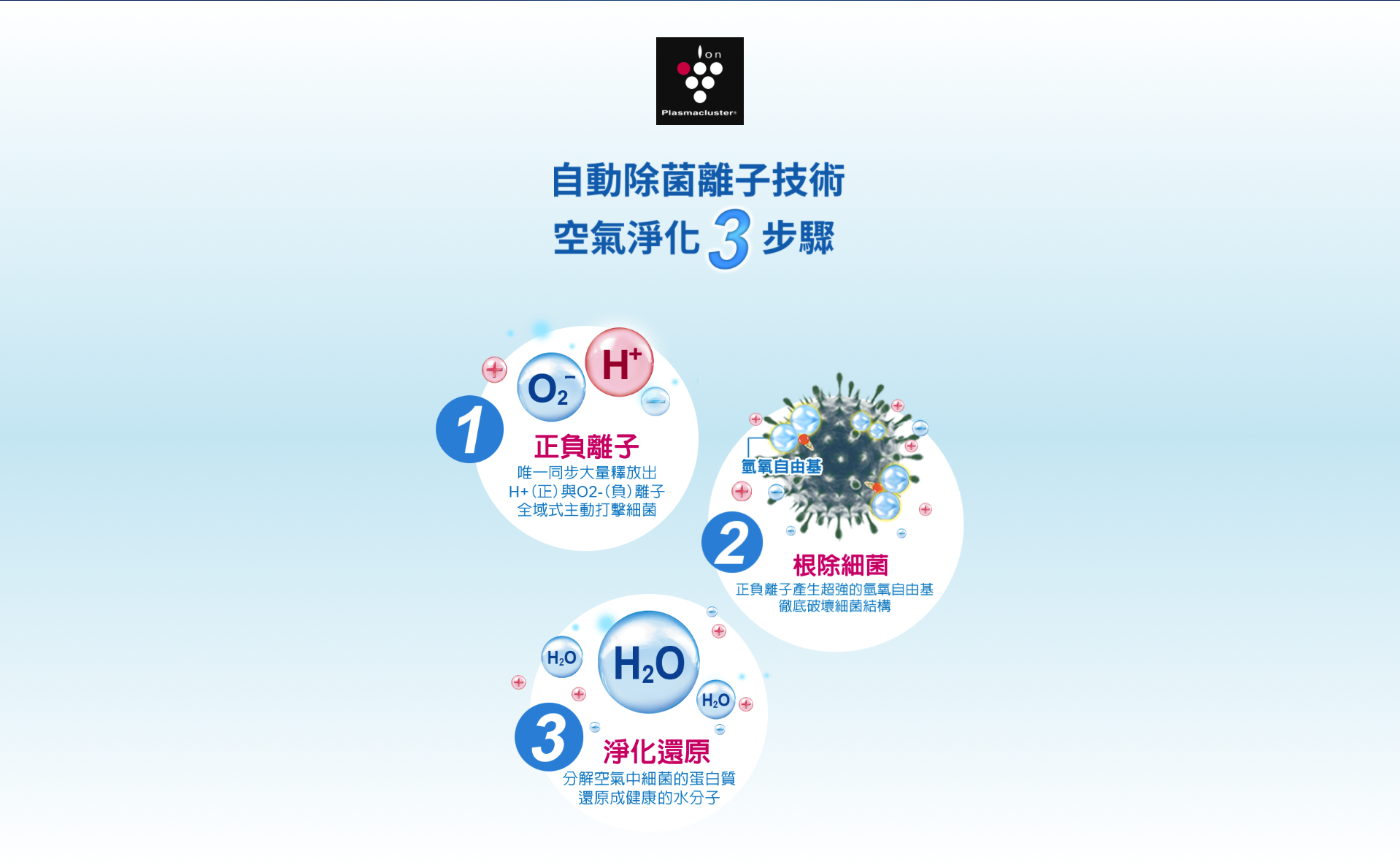 SHARP 夏普 - 蚊取清淨機-6.4坪自動除菌離子/贈送保溫背包-黑-FU-HM30T