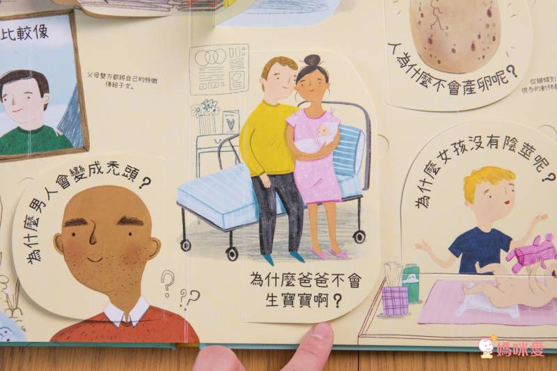 想問什麼翻翻書-關於長大你想問什麼