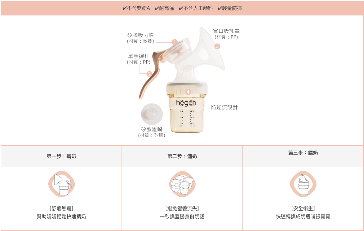 hegen - 人氣組合- 手動擠乳器＋150ml萬用罐4入