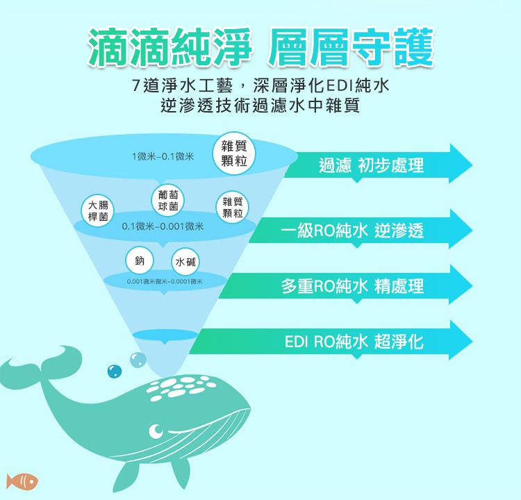 Nuby - 海洋系列極厚柔濕巾-60抽/16入(箱購）