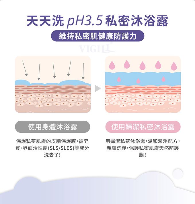 婦潔 VIGILL - 加強乳酸 私密柔淨慕絲150ml (單入)