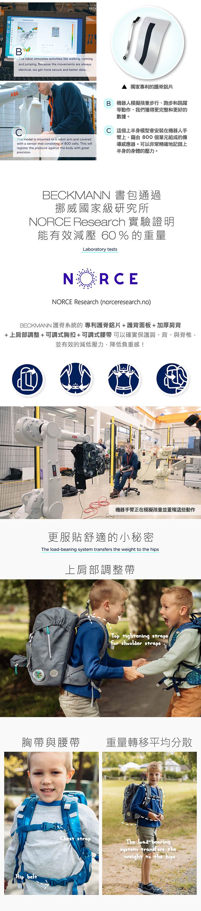 Beckmann - Classic 兒童護脊書包 22L-遊戲開始