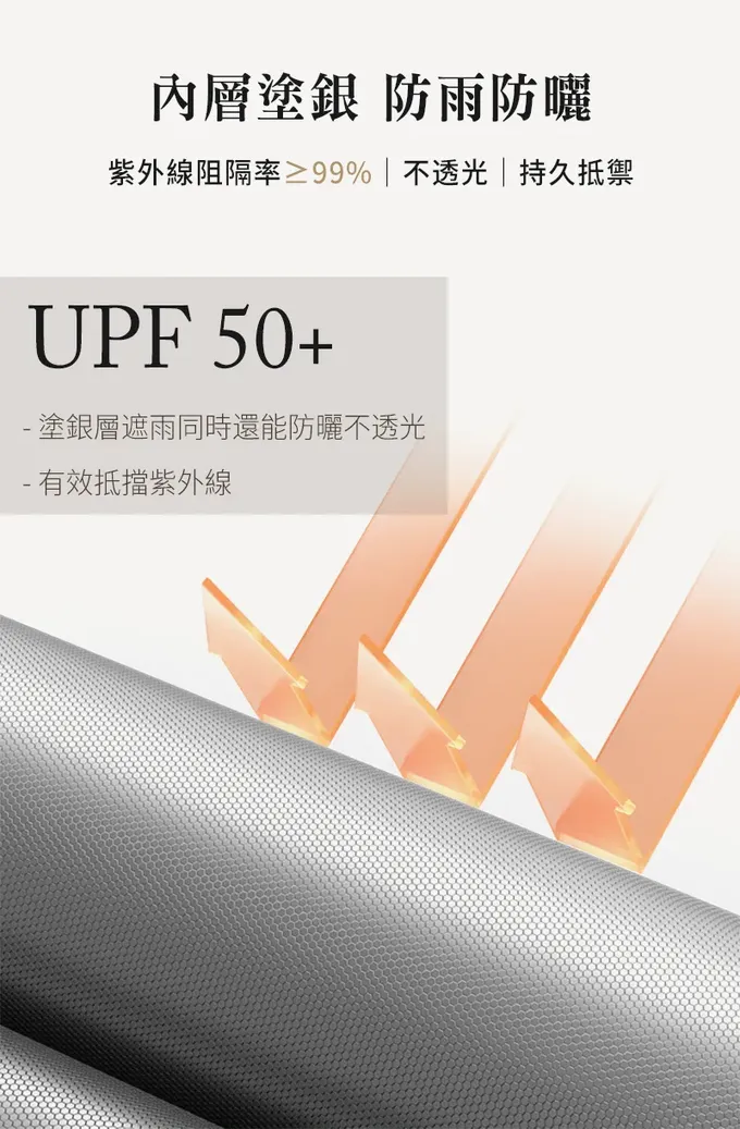 SHANER - 抗雨遮陽天幕-【方形/長方形】