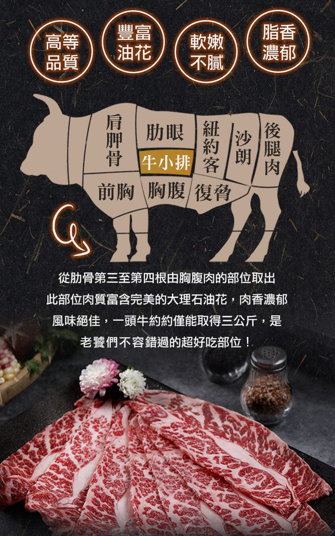 愛品鮮 - PRIME美國牛肉火鍋肉片6包組(牛小排*2+雪花牛*2+板腱*2)