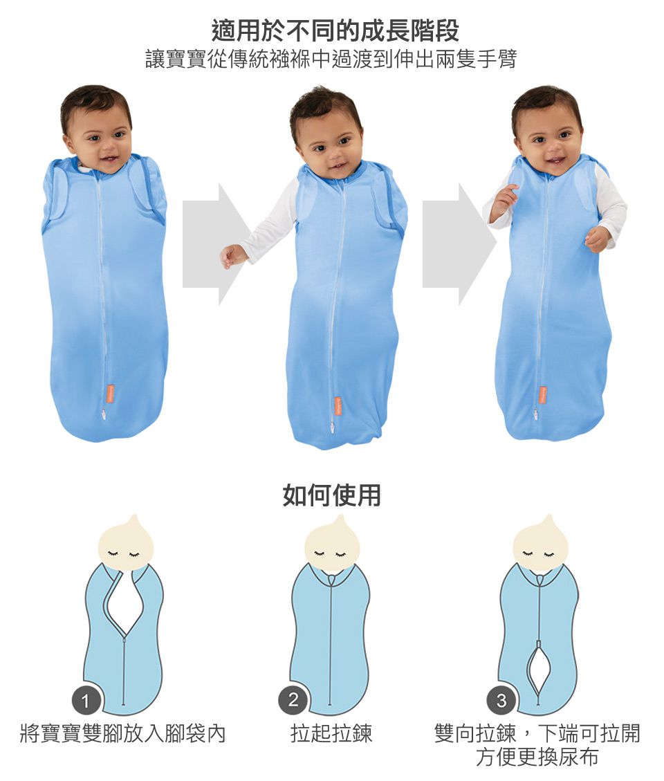 Summer Infant - 成長型小豆莢包巾2入組-藍色星球 (3-6M)