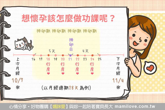 想懷孕該怎麼做功課呢