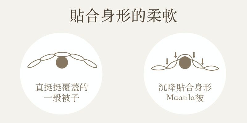 韓國 Maatila - 可水洗超細纖維桃皮感棉被(冬被)-藍色鴨鴨