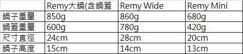 Remy - 多功能萬用不沾鍋(含鍋蓋)-20cm-Remy Pan mini-純淨白