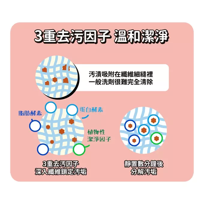 毛寶 maobao - 粉領精-多重酵素衣物去漬劑-500g