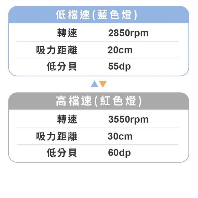 無線便攜好收納，出風不對人