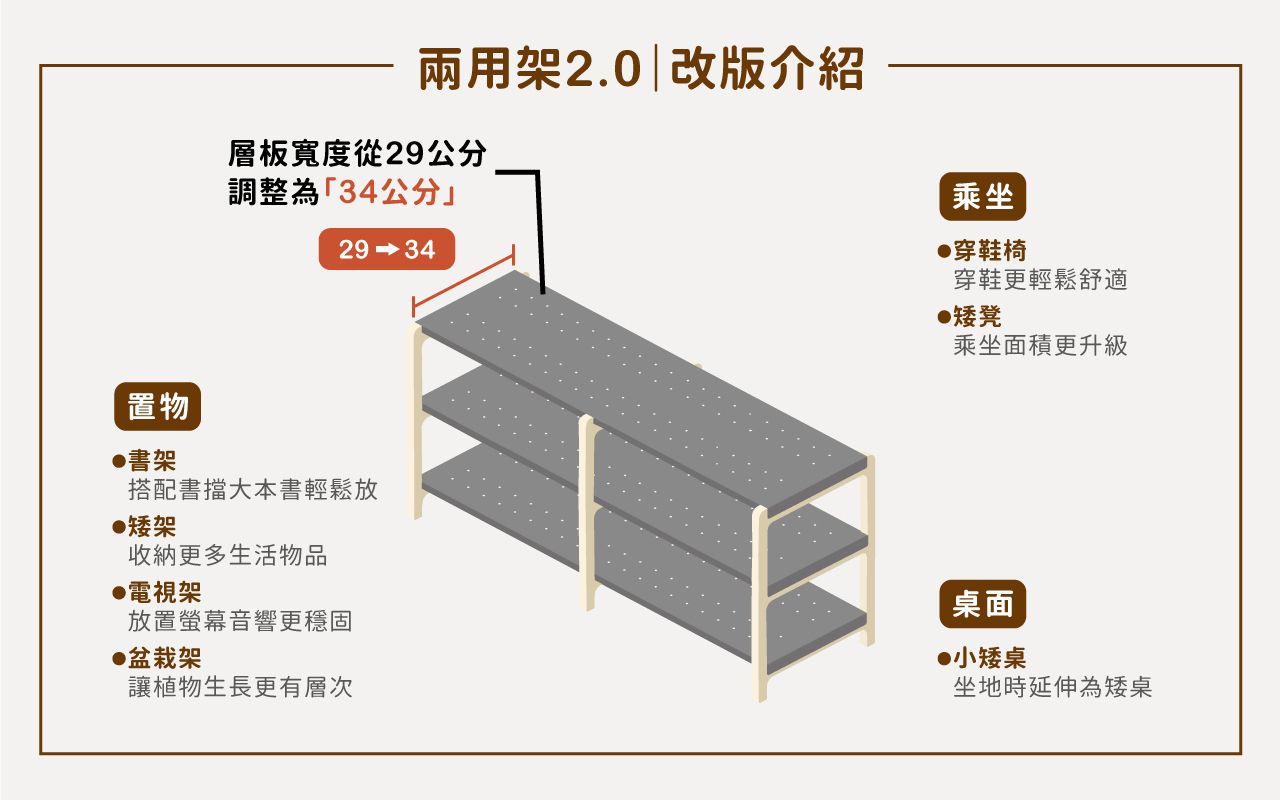 走走家具 - 走走兩用架-清新白 (90 / 34 / 42 (cm))
