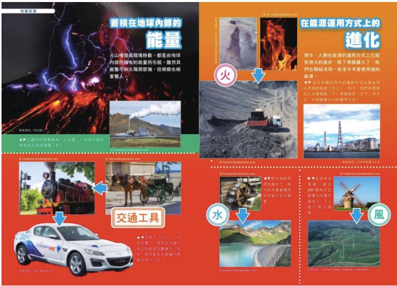 哆啦A夢科學任意門(11-15集)
