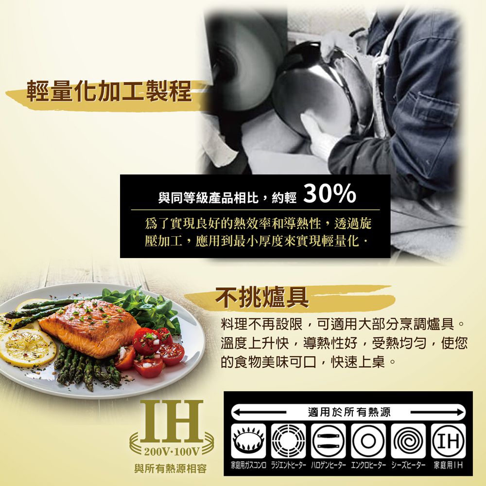 日本製Plateado EM複合金不沾平炒鍋28cm(含蓋)可用金屬鏟/IH可用鍋