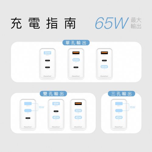 A1 Charge 65W GaN 氮化鎵三孔充電器 + 雙USB-C充電線-紫色充電組