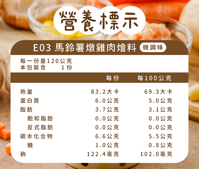 芽米寶貝,芽米寶貝副食品,YummyBaby,babyfood,自主檢驗,營養師,營養師推薦,副食品,寶寶燴料,燴料,白飯,麵食,微調味,低鈉,蝦皮,媽咪愛