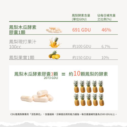 Sanct Bernhard 德國百年草本-鳳梨木瓜酵素膠囊 (90顆/瓶)