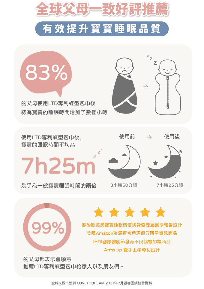 澳洲 Love to dream - Stage2基本款-多功能蝶型睡衣-灰 (L [8.5-11kg])