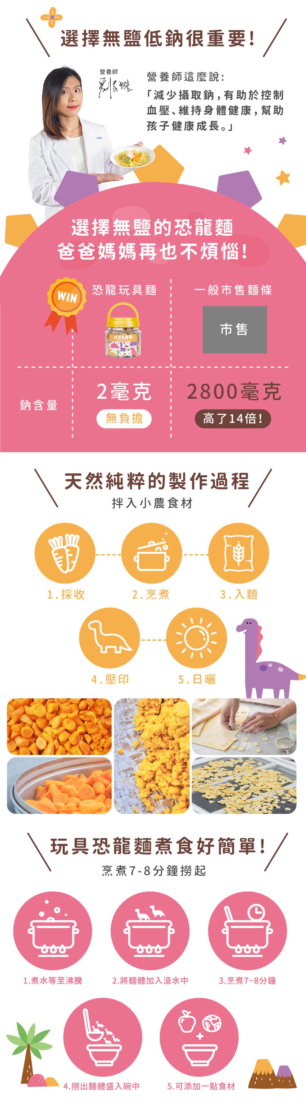 麵控注意！Q彈超滑順麵條【森林麵食】人氣乾拌麵