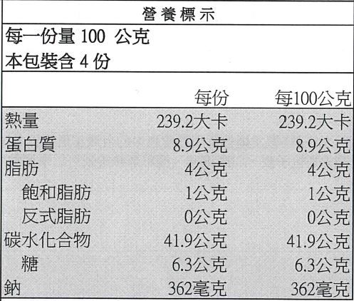 活力早餐系列【GREEN & SAFE】銀絲卷、小漢堡排、寶寶粥