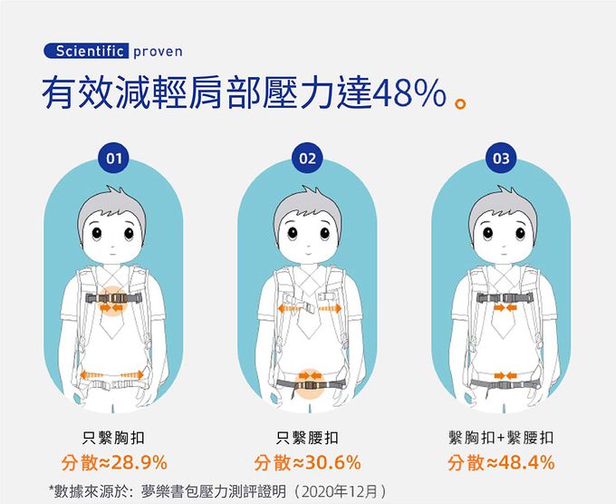 MoonRock - 護脊書包-SP101 藍色成長型2023款 適用身高:95-140公分-19L