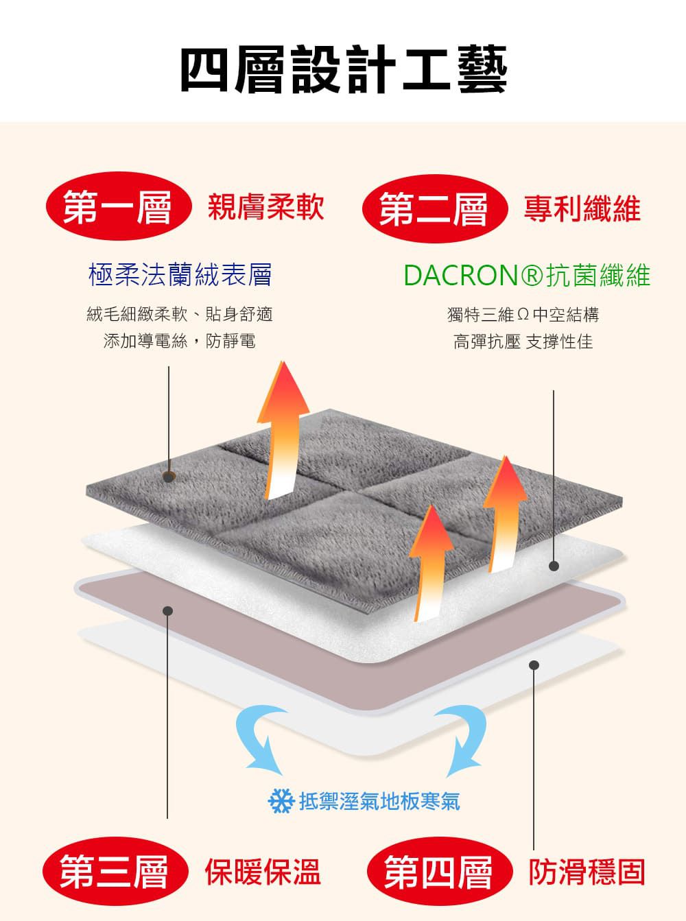 鴻宇 HongYew - 科技發熱保暖墊 獨家四層工藝 免插電 蓄熱保暖-單人105x188公分