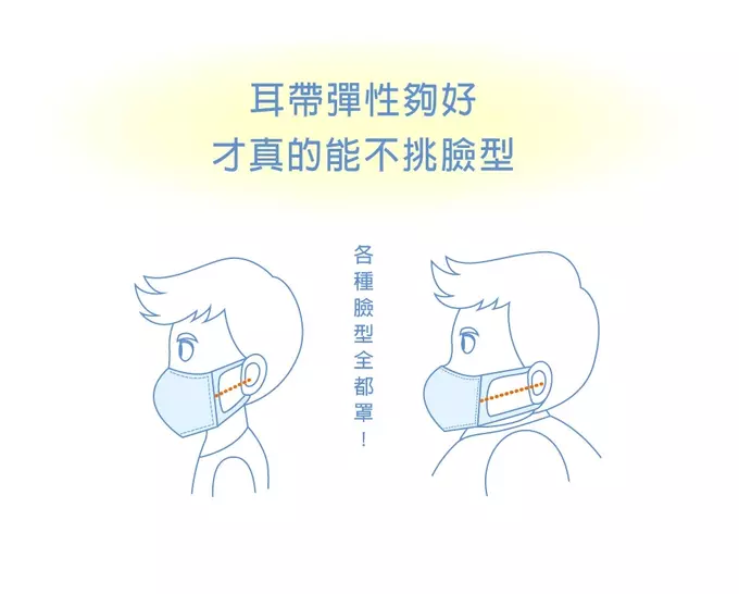 DRX 達特世 - 醫用3D彈力口罩-繽紛系列-幼幼S/兒童M - 多色 - 50入