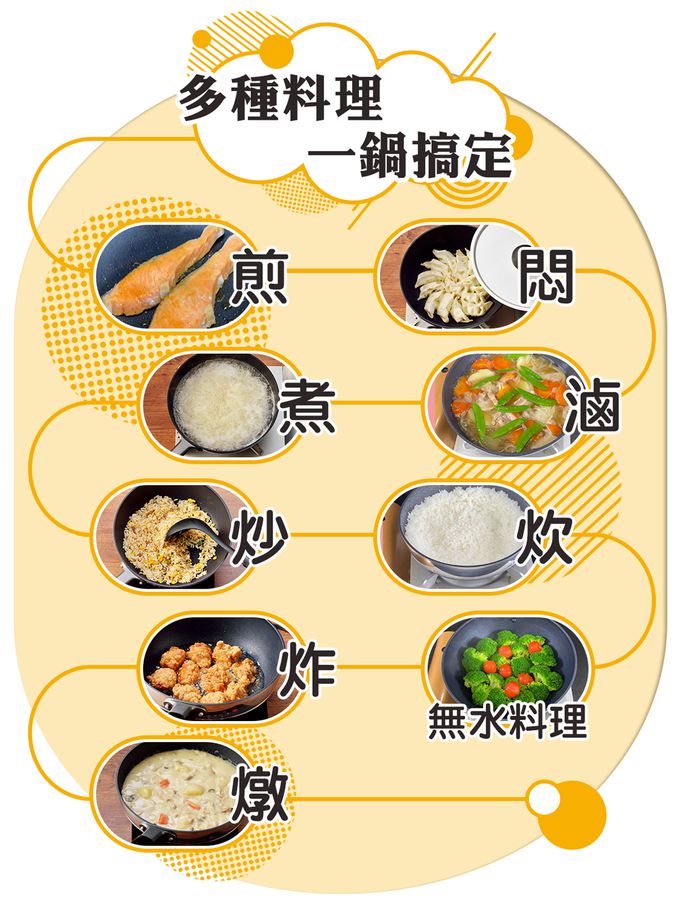 日本北陸 hokua - Marutto Pan 圓圓鍋GAS款24cm含金屬立式鍋蓋