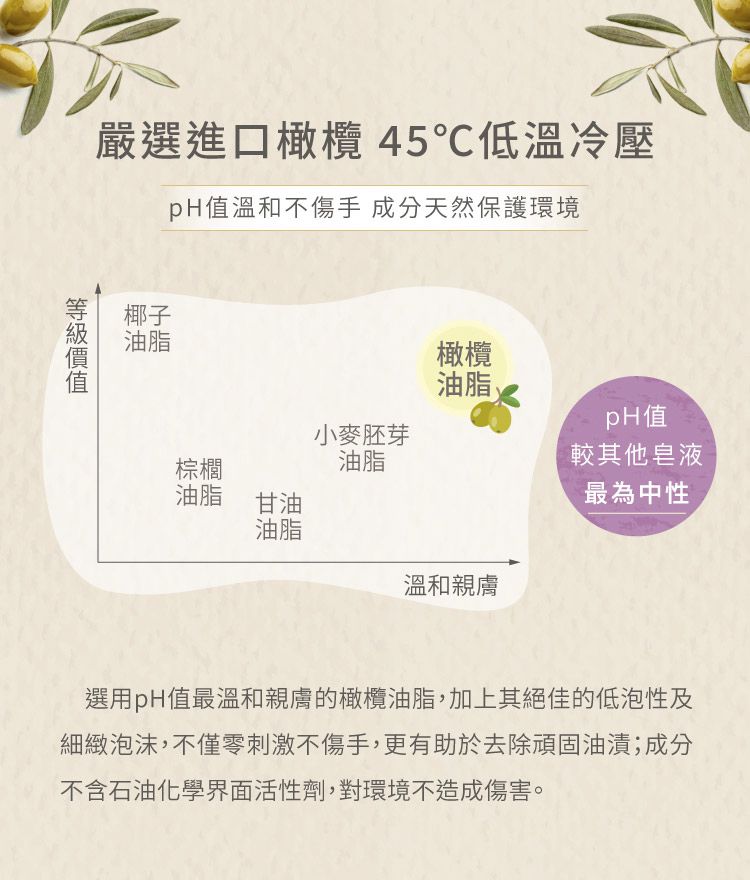 歐美淨 - 小農合作-溫和植萃小黃瓜洗滌劑-超值2入組-400ml*2