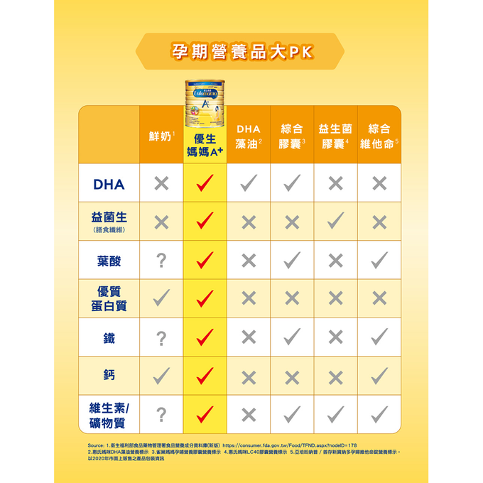 美強生 - 優生媽媽A+900gX6(準備懷孕及哺乳媽媽適用)